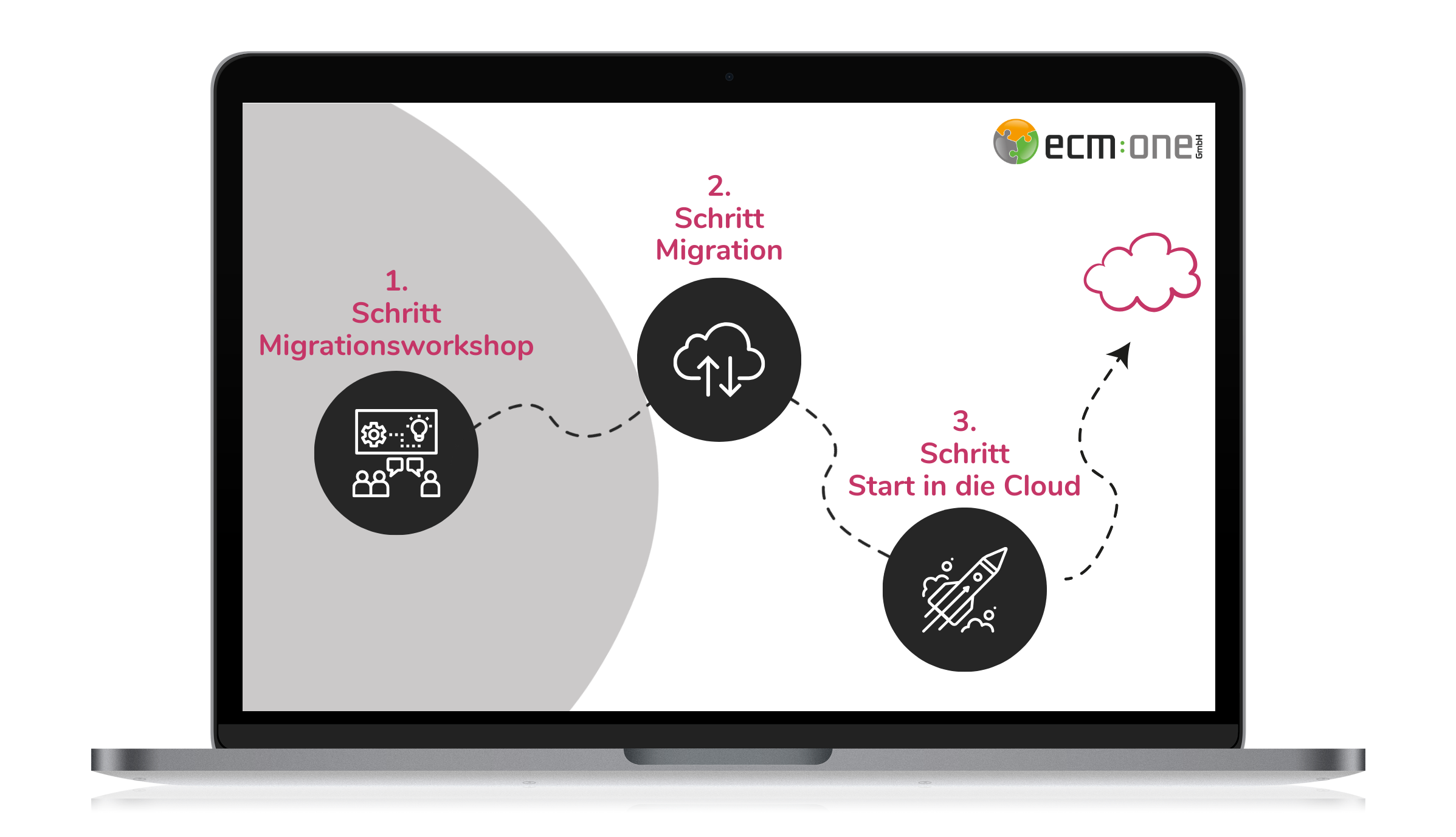 ecm:one Transfer2Cloud